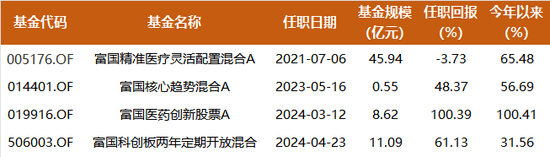 办理股票配资 创新药走到哪了，涨了这么多是不是还可以买？来看今年收益超100%的基金经理最新判断